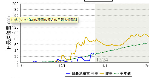 13.12.24グラフ.jpg